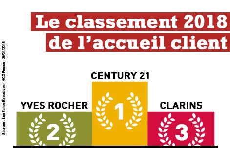 Classement